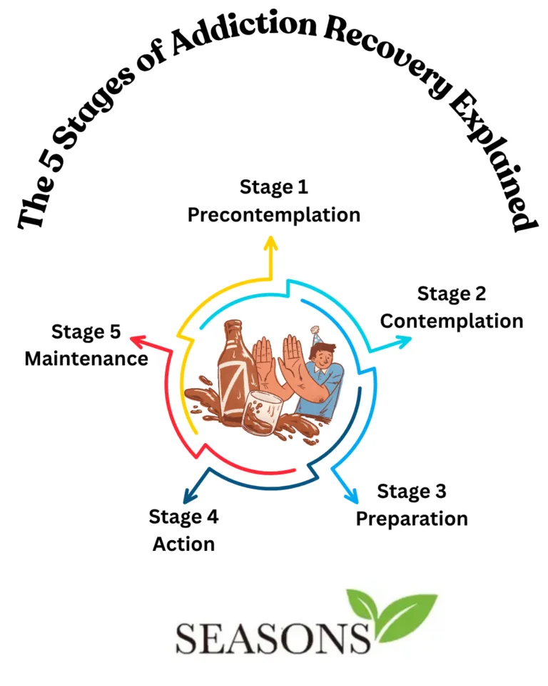 Addiction recovery in Bangalore